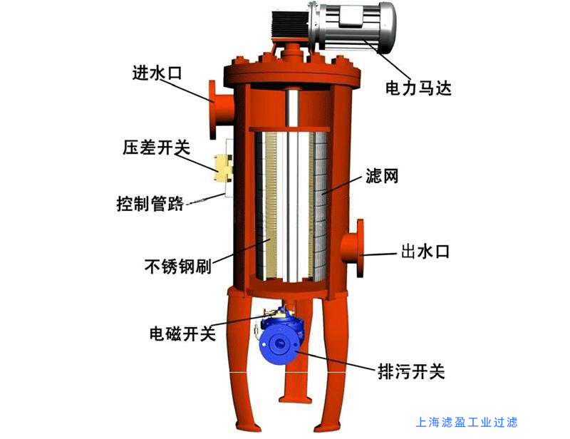 自清洗过滤器